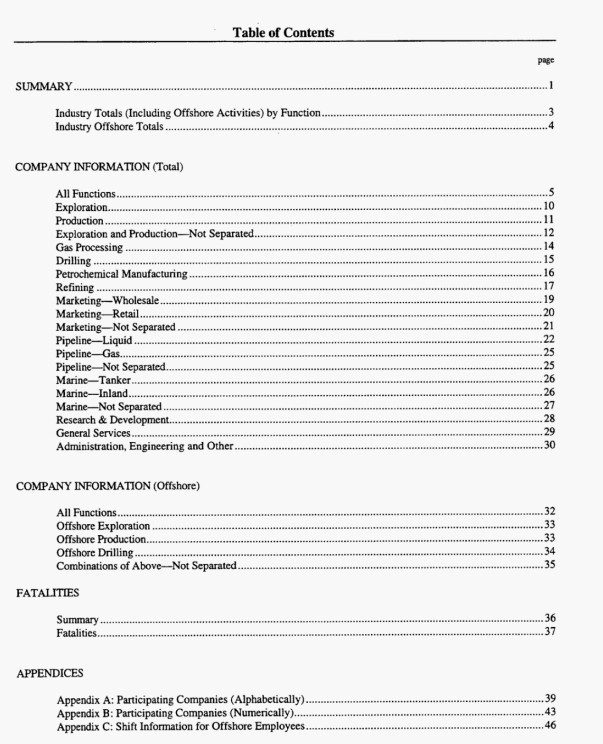 API Publ 2375:1997 pdf download