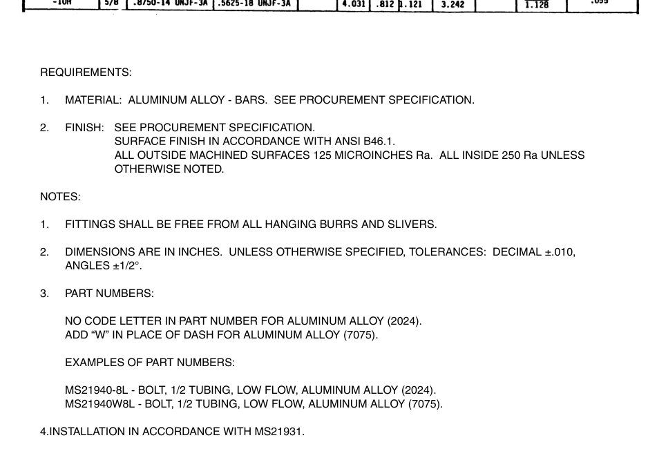 SAE AS 21940:2000 pdf download