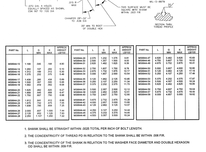 SAE AS 9944:2000 pdf download