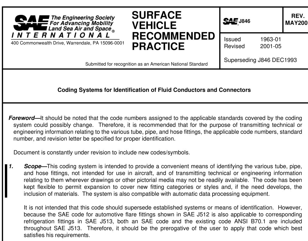 SAE J846:2001 pdf download